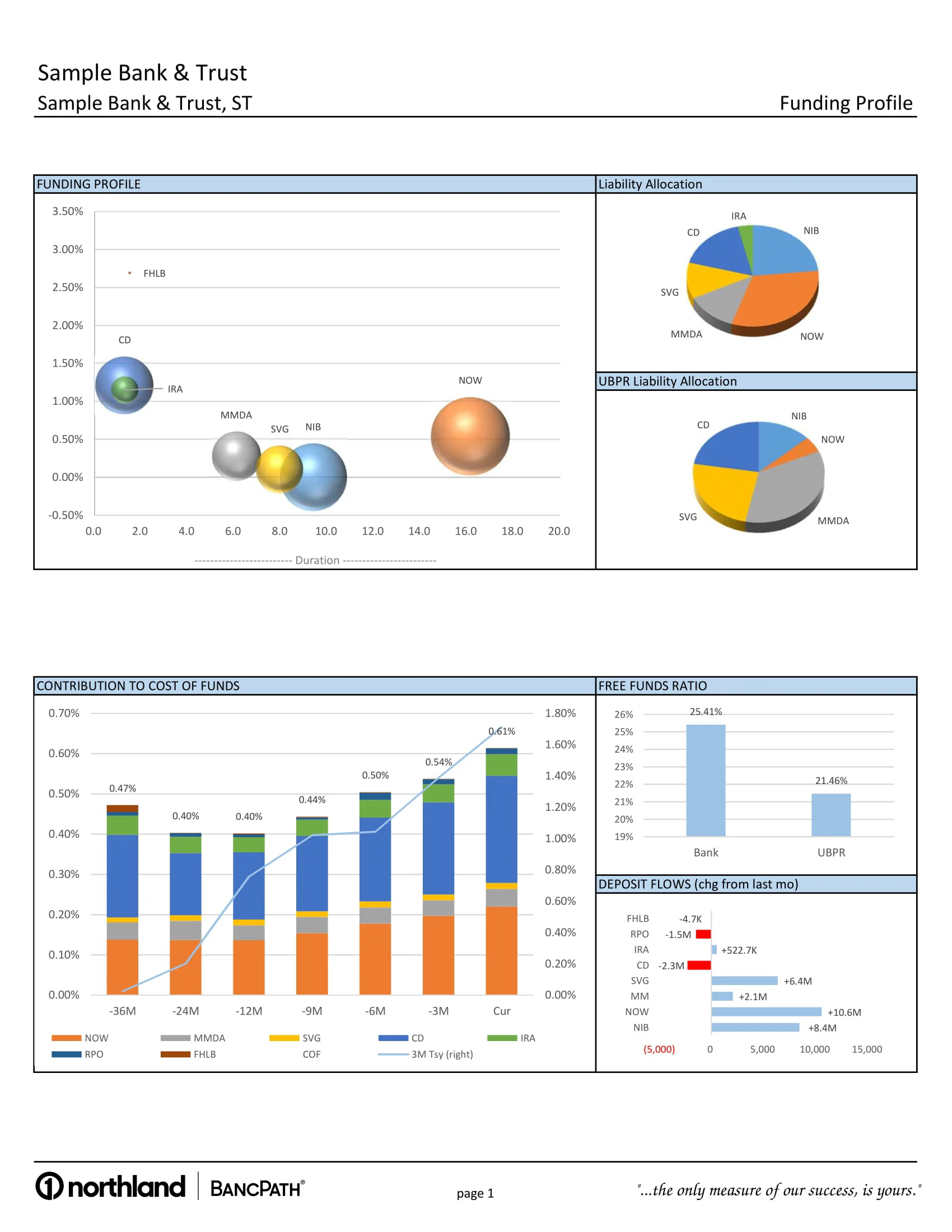 Funding Profile