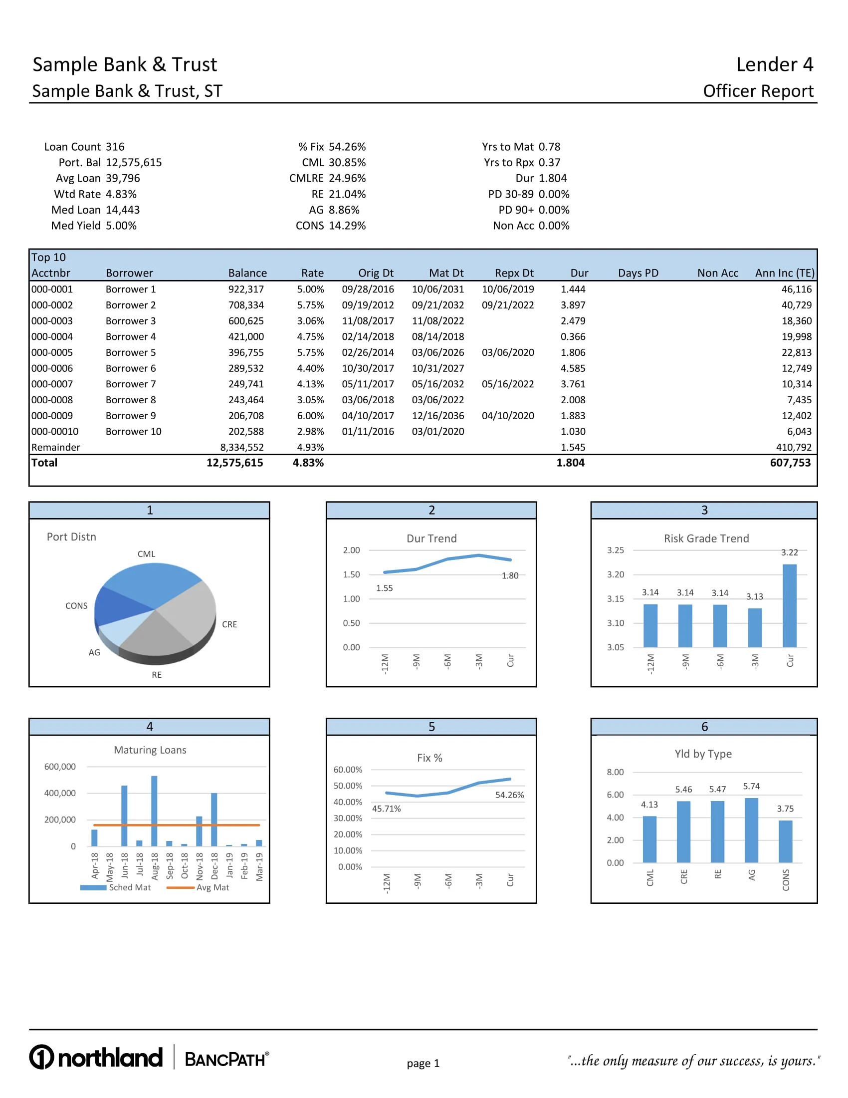 Loan Officer Detail