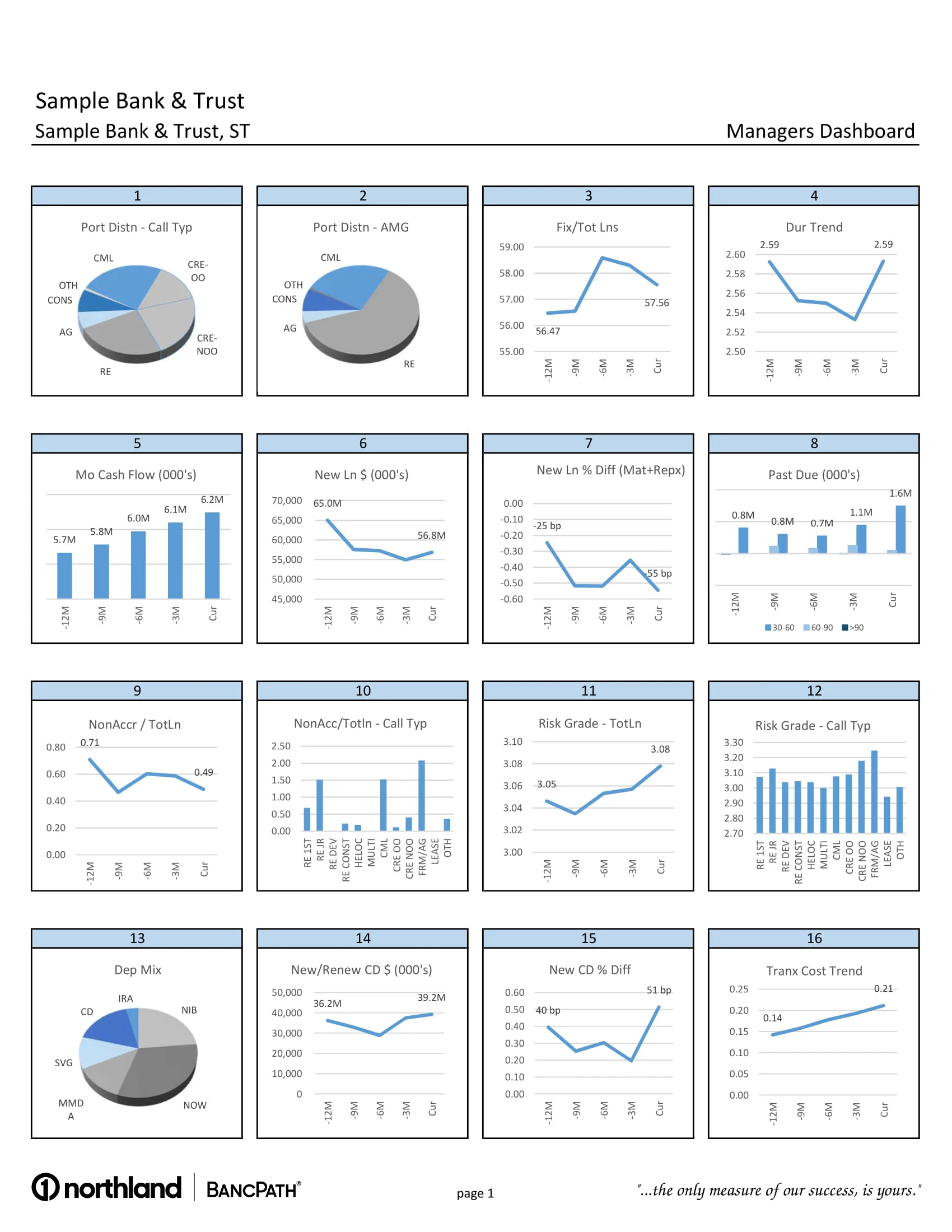 Managers Dashboard