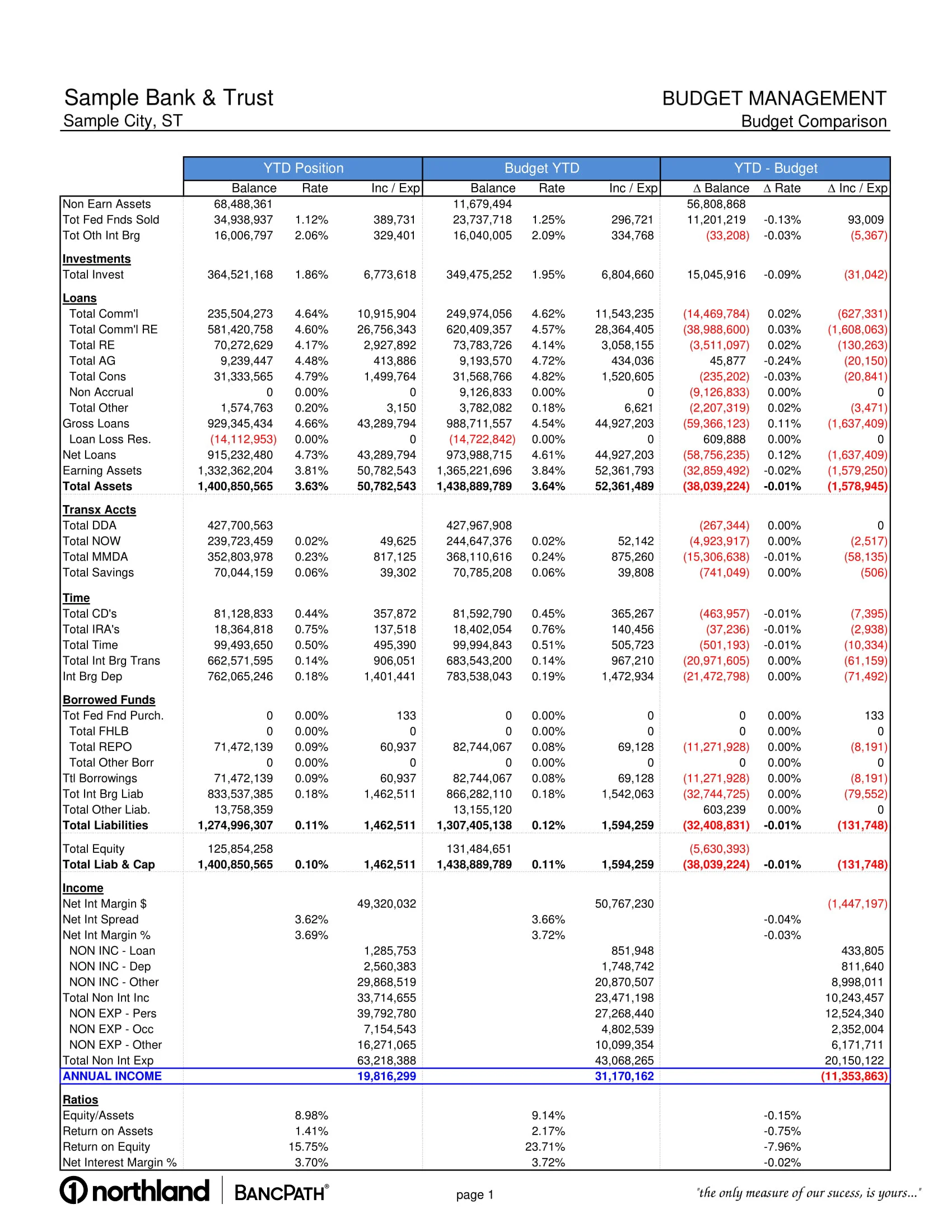 Budget Comparison