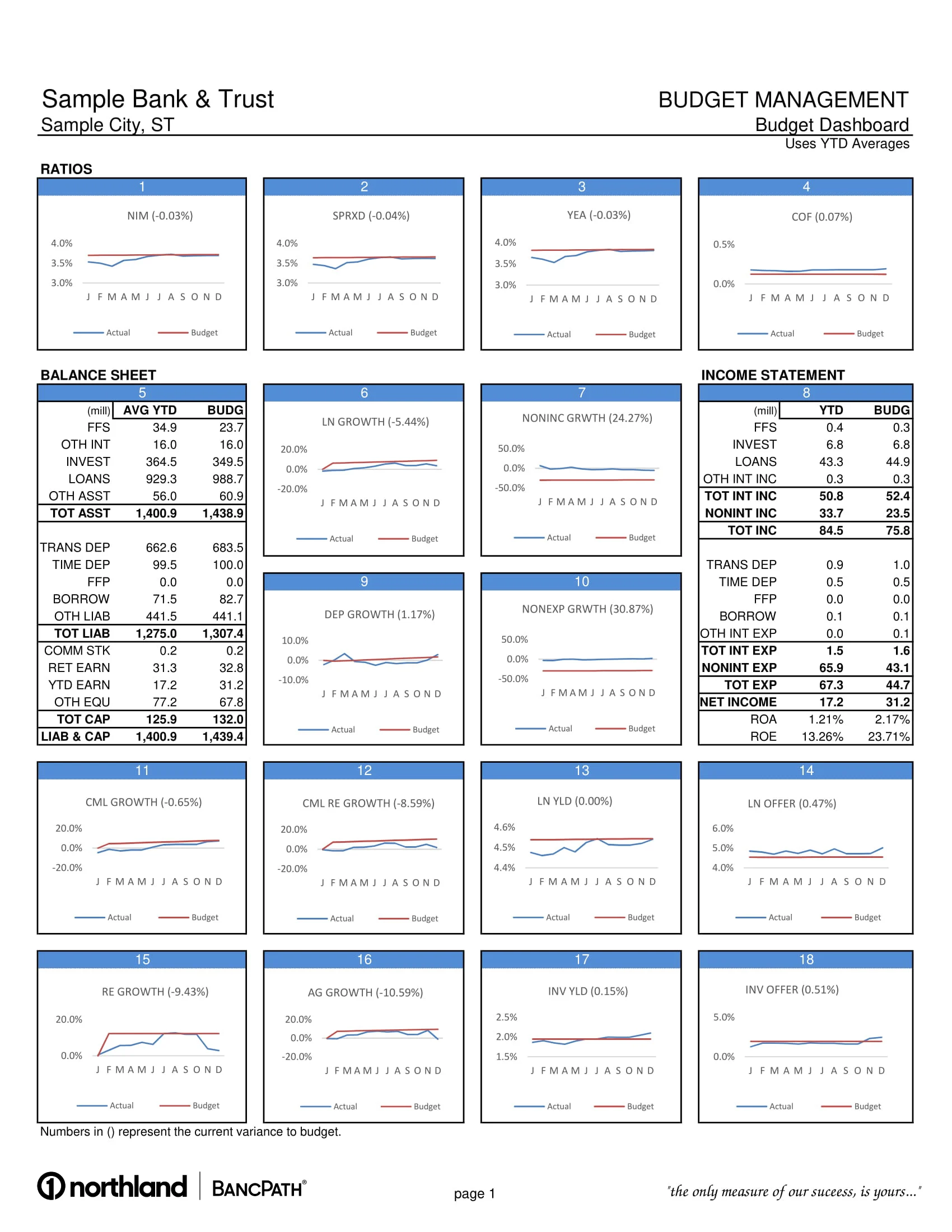 Budget Dashboard