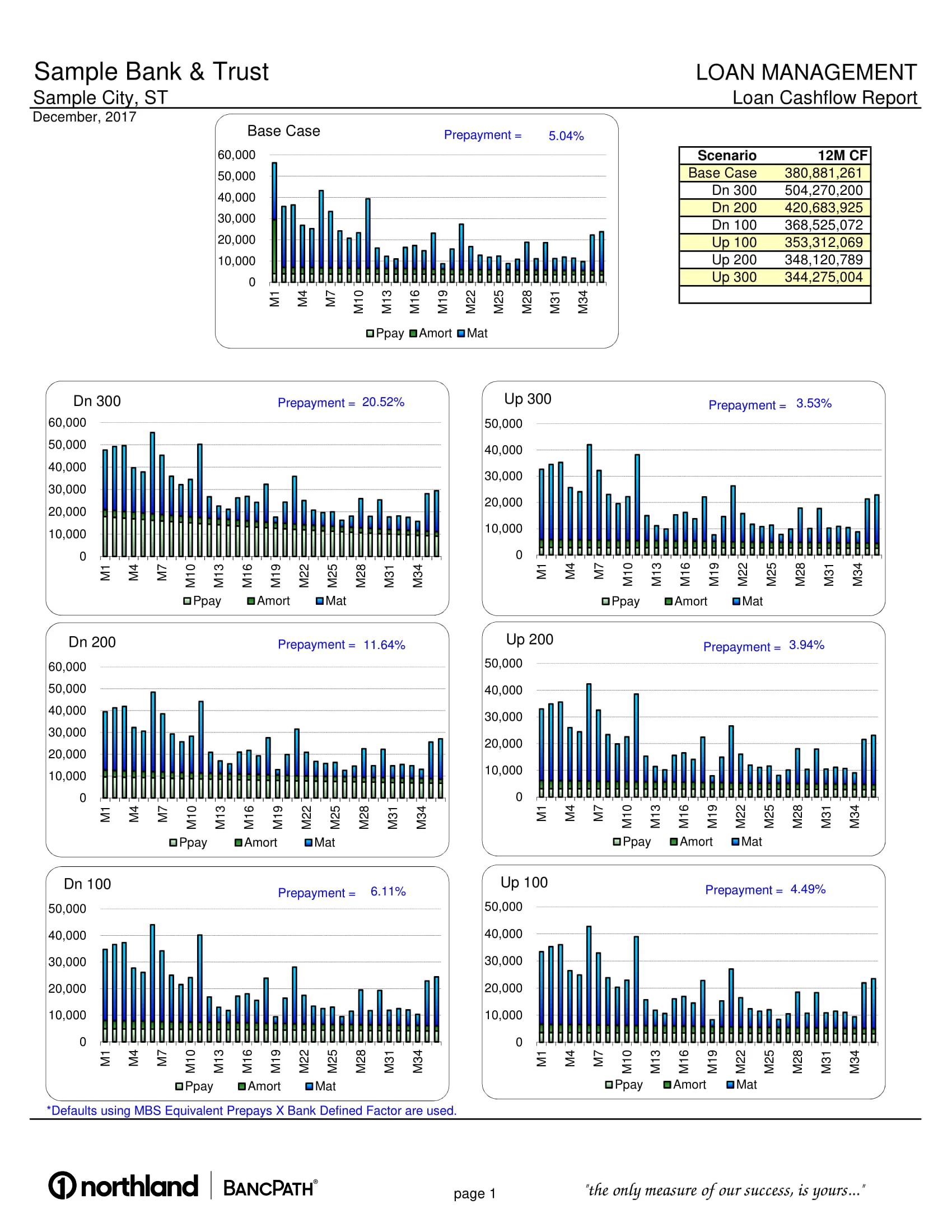 Loan Cashflow