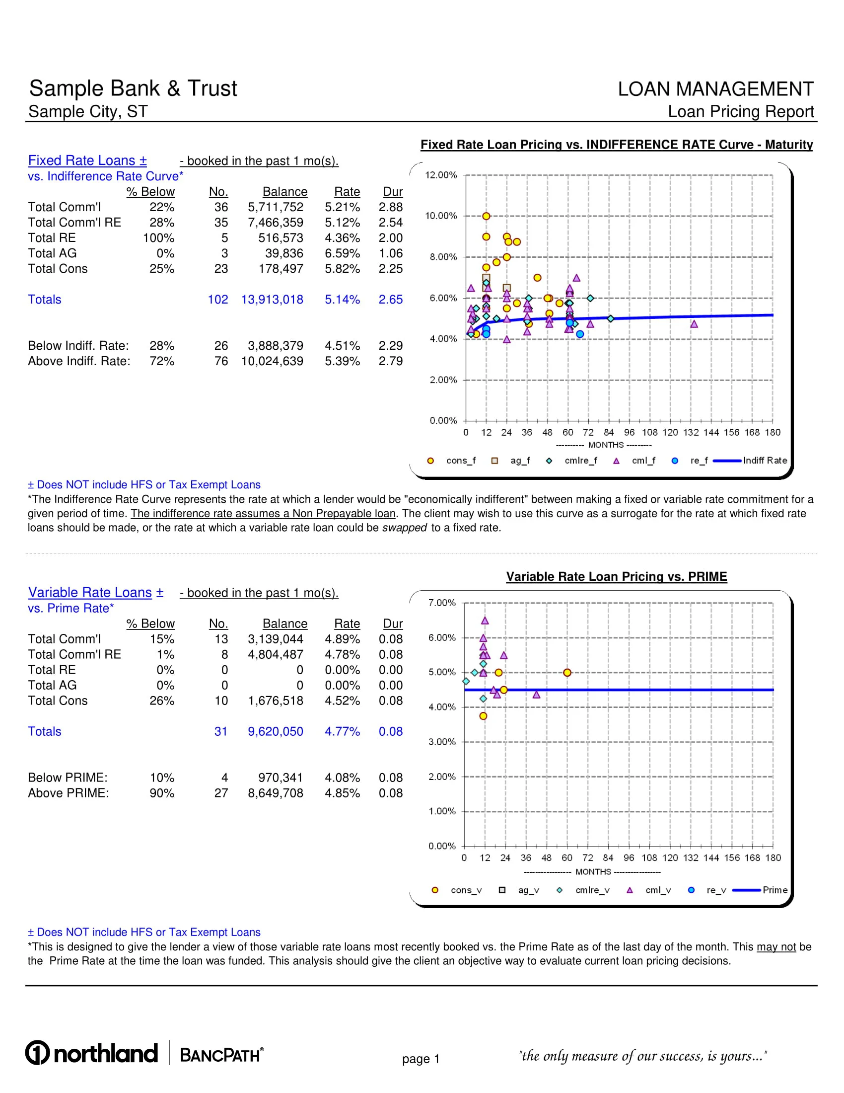 Loan Pricing