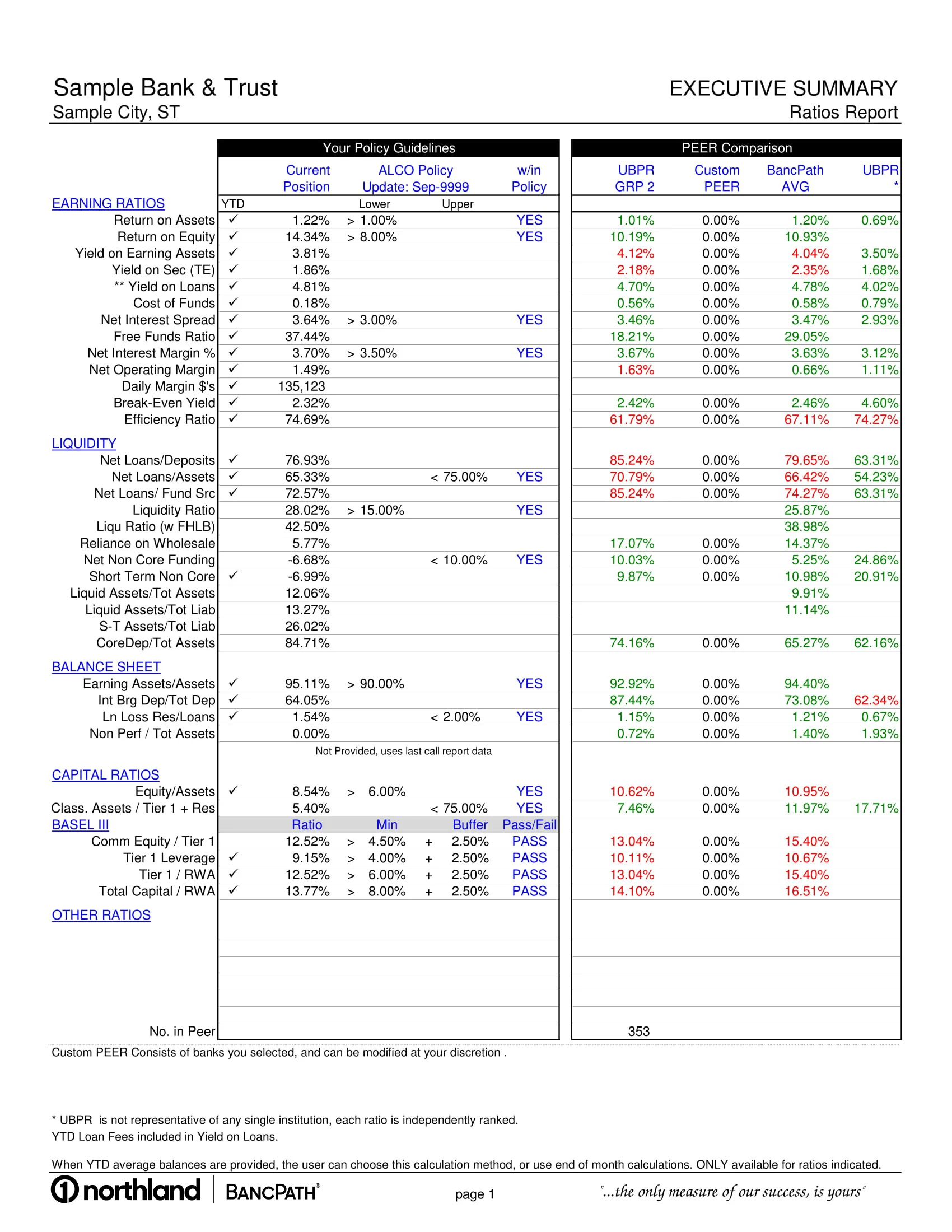 Ratios Report