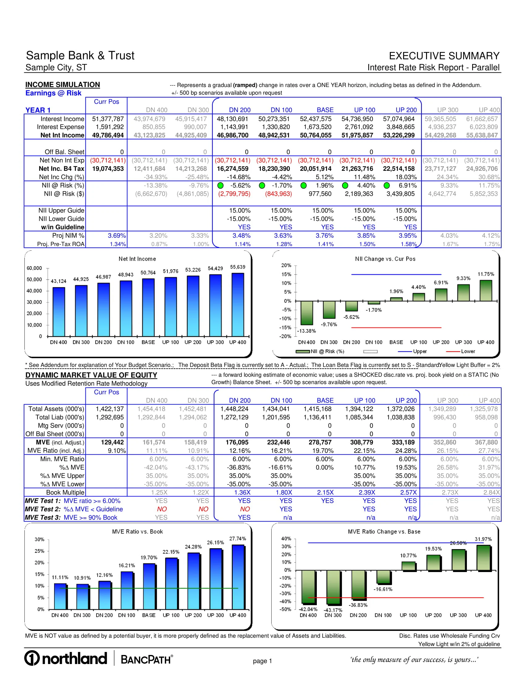 Risk Summary - Ramp