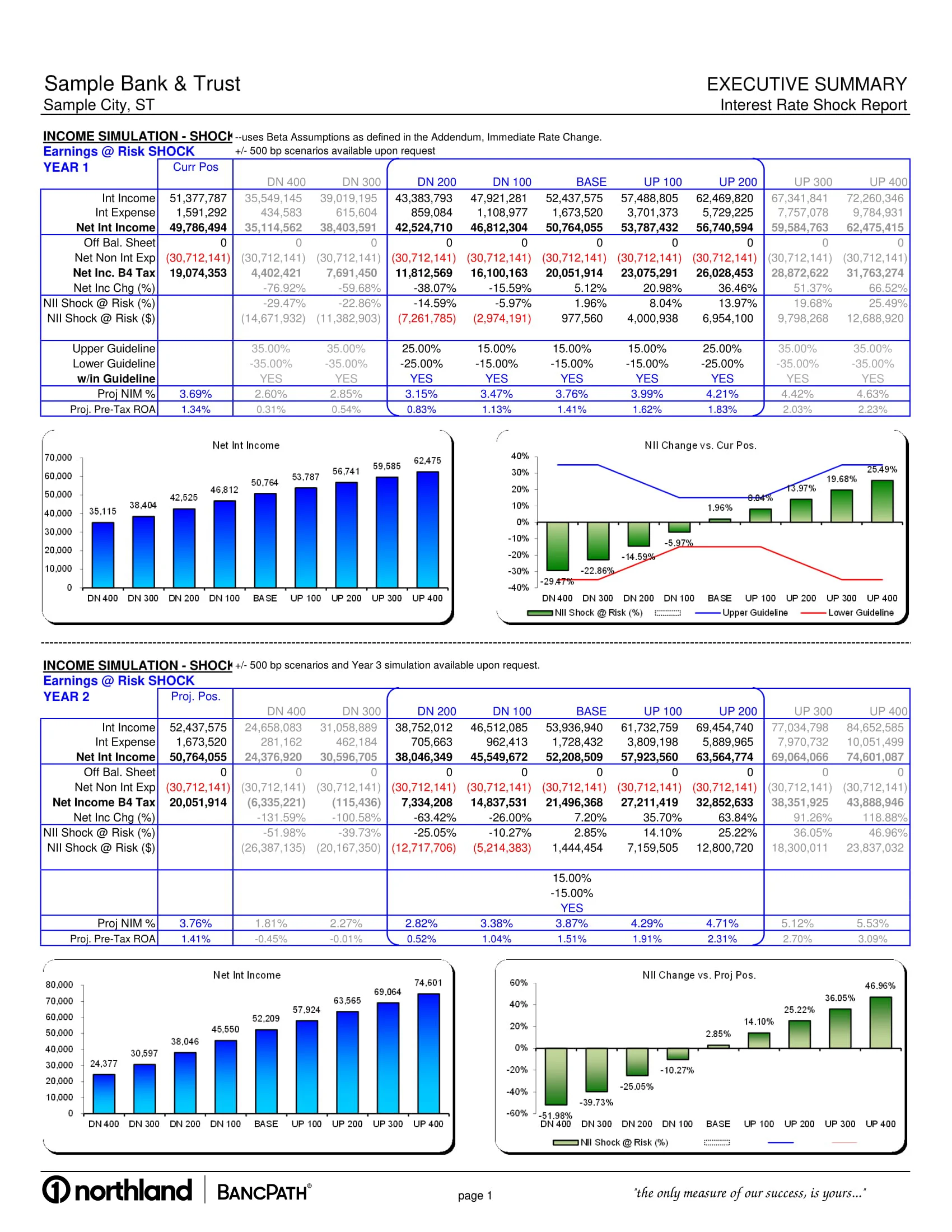 Risk Summary - Shock