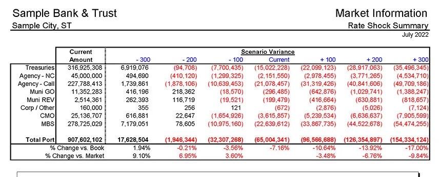 Scenario Variance